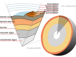 Ученые предположили, что внутреннее ядро Земли могло полностью замерзнуть