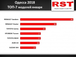 В январе одесситы купили новых авто на 12 миллионов долларов