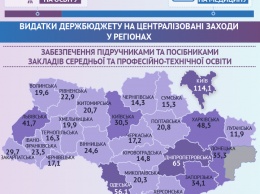 «Слово и Дело» проанализировало, сколько денег Николаевщина получит из Госбюджета в 2018 году