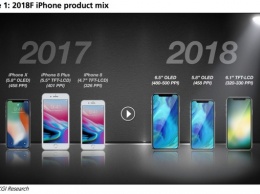 Какие новинки Apple представит в 2018 году