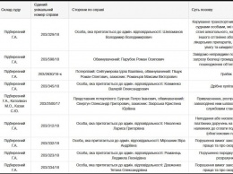 Днепровский судья, который пытался подкупить Холодницкого, снова вышел на работу