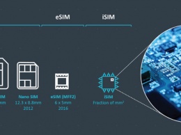 ARM встроит SIM-карты в мобильные процессоры