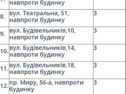 В Николаеве определили 160 мест, где можно торговать цветами 8 марта