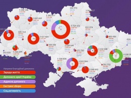 Жители Донбасса в 2017-ом году перечислили на помощь украинской армии более трех миллионов гривен