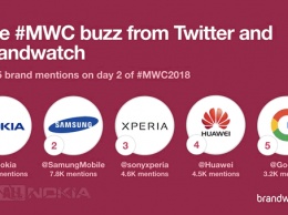 На второй день MWC 2018 больше всего говорили о Nokia