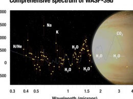 Найдена удивительная экзопланета WASP-39b