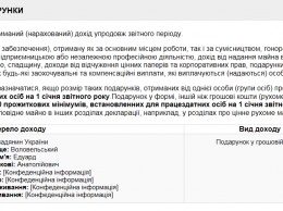 Чиновница налоговой инспекции получила в подарок 1,4 млн гривен