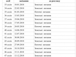 В Николаеве в нарушение регламента по неизвестной причине не созывались две плановые сессии горсовета