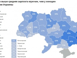Средняя зарплата мужчин в Одесской области на 31% выше, чем у женщин