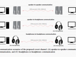 Исследователи нашли способ взломать компьютер через наушники