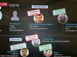 Убйиство Вороненкова: Украина объявила в розыск экс-супруга Максаковой Тюрина