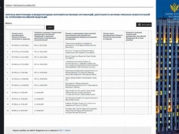 EPDE протестует против статуса "нежелательной" в России