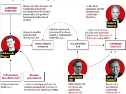 Команда Трампа собрала "под выборы" данные миллионов пользователей Facebook