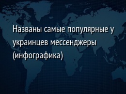 Названы самые популярные у украинцев мессенджеры (инфографика)