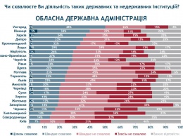 Одесситы недовольны Степановым