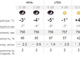 Какая погода ждет запорожцев завтра