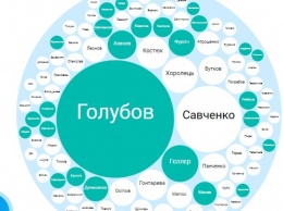 Биткойновый миллиардер: одесский нардеп стал самым богатым украинцем из числа госслужащих и депутатов