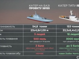 В ВСУ расследование о катерах США для украинского флота назвали "игрой на руку агрессору"