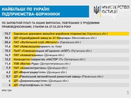 Запорожское предприятие попало во всеукраинский антирейтинг должников