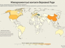 В Раде популярно "дружить" с Китаем, США, Израилем и Европой