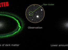 Создан новый метод измерения темной материи в центре галактик