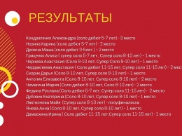 «Танок Переможця» заработал новые награды