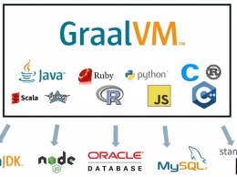 Компания Oracle представила универсальную виртуальную машину GraalVM