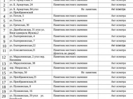 На ремонт фасадов в центре Одессы хотят выделить более 4 миллионов