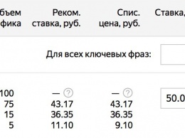Яндекс.Директ изменил подход к расчету ставок