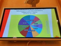 Одесский горсовет пожалел денег на борьбу со СПИДом и туберкулезом