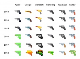 Google, Facebook и Microsoft меняют пистолеты обычные на водяные