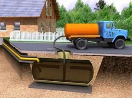 Как выкачать яму и канализацию на даче при подготовке к летнему сезону
