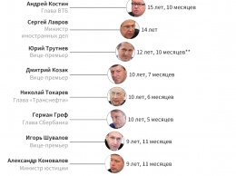 ЦСР предложил оцифровать Думу, а заодно - и каждого россиянина