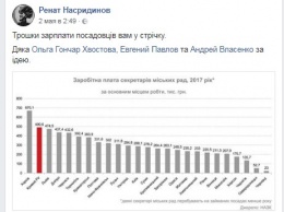 Секретарь горсовета Кривого Рога оказался одним из самых высокооплачиваемых, но без собственного жилья