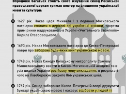 Луганщина поддержала инициативу президента по созданию поместной церкви (Фото)