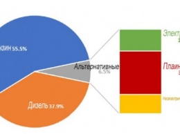 Водители массово отказываются от дизелей