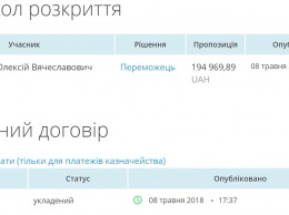 Администрация Центрального района отдаст киевскому предпринимателю, зарегистрированному месяц назад 200 тысяч за ремонт участка дороги