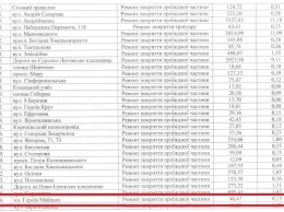 Ремонт дорог в Днепре: как выглядит площадь Героев Майдана после ремонта?