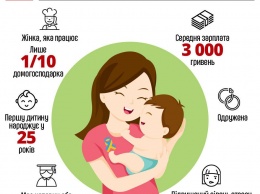 День Матери в Украине. Открытки, поздравления, история праздника