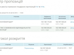 Николаевская ОГА отдаст фирме депутата горсовета Шульгача почти 183 миллиона гривен за содержание областных дорог