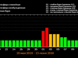 На Землю надвигается геомагнитное "торнадо". Как обезопасить свое здоровье