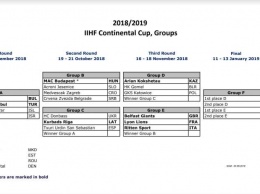 Определился календарь и схема нового розыгрыша Континентального кубка по хоккею
