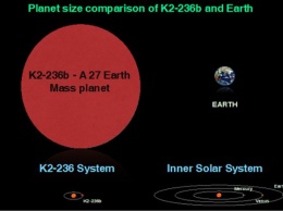Астрономы Индии обнаружили планету в 27 раз больше Земли, но год на ней длится всего 19,5 дней