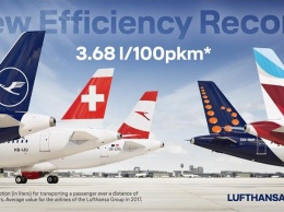 Lufthansa Group заявила об уменьшили потребление топлива до рекордно низкого уровня