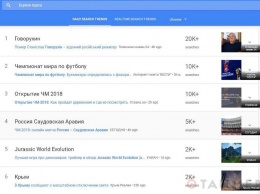 Футбольный чемпионат в России лидирует среди запросов в Google из Украины