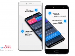 Минкомсвязи запустило мобильное приложение «Госуслуги Бизнес»