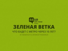 Зеленый свет через 10 лет: чего ожидать от наименее загруженной ветки киевского метро, - ИНФОГРАФИКА