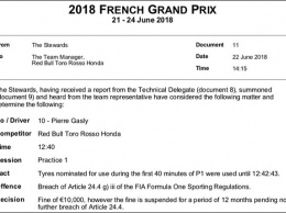 Toro Rosso условно оштрафовали на 10000 евро