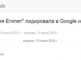 Матч Россия - Египет стал лидером запросов в Google среди украинцев
