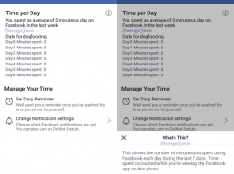Facebook покажет, сколько времени вы тратите на его приложение